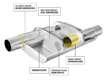 Picture of Magnaflow medium pot 2.5 "- 13236 - Multi-Chamber