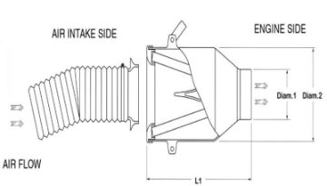Picture of BMC Universal Direct Intake Air System Induction Kit 85mm Diameter (Displacement Over 1600cc)