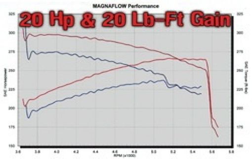 Picture of MagnaFlow Sys CB 03 - Chevy SSr 5.3L V8