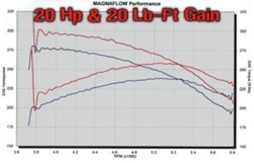 Picture of MagnaFlow Sys CB GM 2500Hd 6.0L CcSb 00 - 02