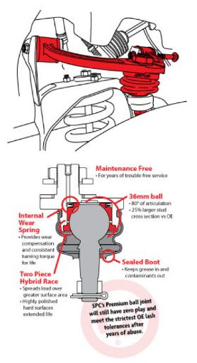 Picture of SPC Performance NISSAN LIGHT TRUCK