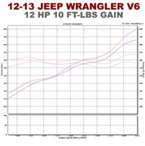 Picture of Magnaflow SYS CB 12 - 14 Jeep Wrangler JK 2dr Stainless Steel V6 3.6L 2dr