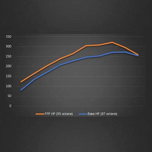 Picture of Ford Racing 19 - 20 Ford Ranger EcoBoost Performance Calibration