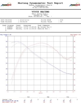 Picture of Agency Power 14 - 20 Polaris RZR XP 1000 Cold Air Intake Kit