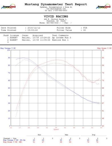 Picture of Agency Power 14 - 20 Polaris RZR XP 1000 Cold Air Intake Kit