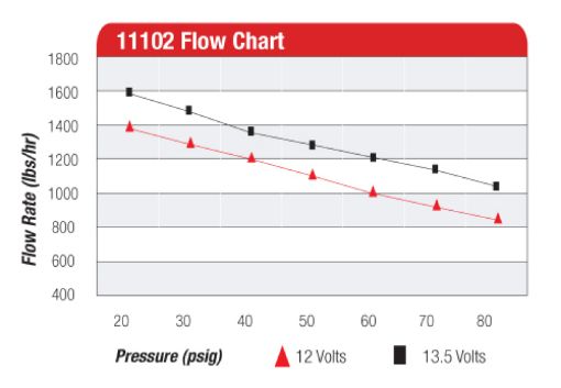 Picture of Aeromotive Pro - Series Fuel Pump - EFI or Carbureted Applications