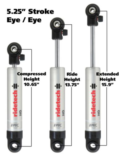 Picture of Ridetech HQ Series Shock Absorber Single Adjustable 5.25in Stroke EyeEye Mounting 10.65in x 15.9in